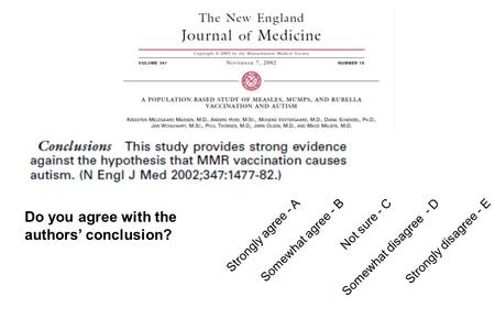 Do you agree with the authors’ conclusion? Strongly disagree - EStrongly agree - ANot sure - CSomewhat agree - BSomewhat disagree - D.