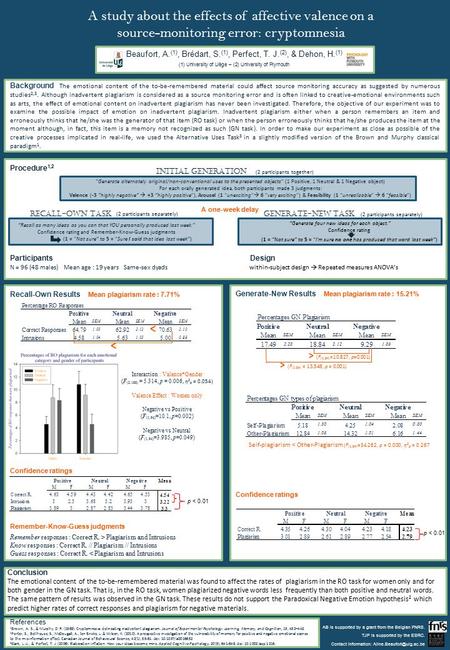 A study about the effects of affective valence on a source-monitoring error: cryptomnesia Beaufort, A. (1), Brédart, S. (1), Perfect, T. J. (2), & Dehon,