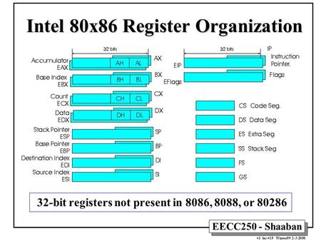 EECC250 - Shaaban #1 lec #19 Winter99 2-3-2000 Intel 80x86 Register Organization 32-bit registers not present in 8086, 8088, or 80286.