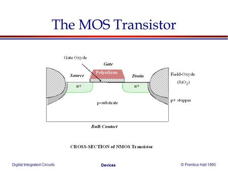 Digital Integrated Circuits© Prentice Hall 1995 Devices The MOS Transistor.