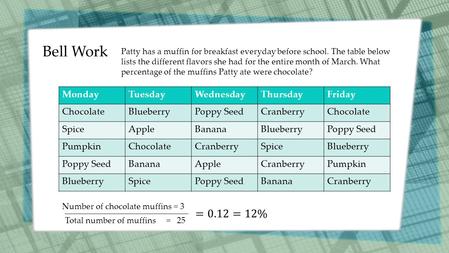 Bell Work MondayTuesdayWednesdayThursdayFriday ChocolateBlueberryPoppy SeedCranberryChocolate SpiceAppleBananaBlueberryPoppy Seed PumpkinChocolateCranberrySpiceBlueberry.