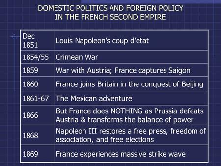 DOMESTIC POLITICS AND FOREIGN POLICY IN THE FRENCH SECOND EMPIRE Dec 1851 Louis Napoleon’s coup d’etat 1854/55Crimean War 1859War with Austria; France.