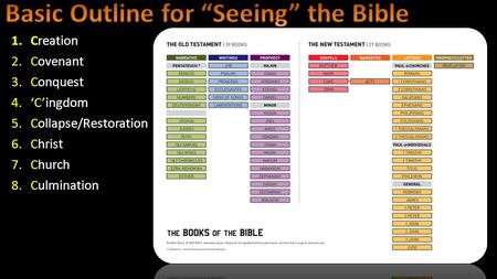 1.Creation 2.Covenant 3.Conquest 4.‘C’ingdom 5.Collapse/Restoration 6.Christ 7.Church 8.Culmination.