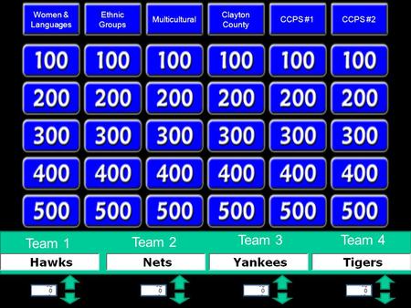 0000 Women & Languages Ethnic Groups Multicultural Clayton County CCPS #1CCPS #2 Team 1 Team 2 Team 3Team 4.