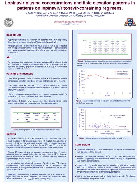 Background  Hypertrigliceridaemia is common in patients with HIV, especially those taking protease inhibitors (PIs) or with lipodystrophy.  Although,