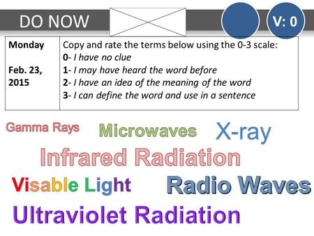 DO NOW V: 0 Monday Feb. 23, 2015 Copy and rate the terms below using the 0-3 scale: 0- I have no clue 1- I may have heard the word before 2- I have an.