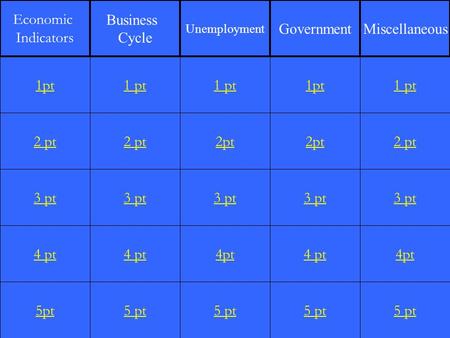 2 pt 3 pt 4 pt 5pt 1 pt 2 pt 3 pt 4 pt 5 pt 1 pt 2pt 3 pt 4pt 5 pt 1pt 2pt 3 pt 4 pt 5 pt 1 pt 2 pt 3 pt 4pt 5 pt 1pt Economic Indicators Business Cycle.