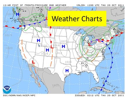 Weather Charts.