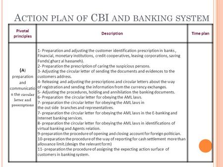 Time planDescription Pivotal principles 1- Preparation and adjusting the customer identification prescription in banks, Financial, monetary institutions,