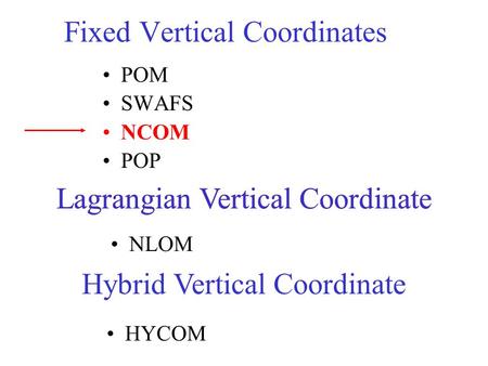 Fixed Vertical Coordinates POM SWAFS NCOM POP Lagrangian Vertical Coordinate NLOM Hybrid Vertical Coordinate HYCOM Lagrangian Vertical Coordinate.