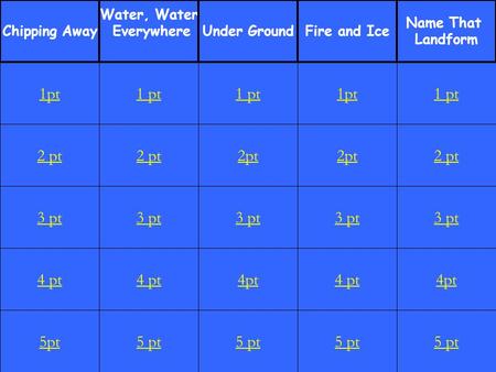 1 2 pt 3 pt 4 pt 5pt 1 pt 2 pt 3 pt 4 pt 5 pt 1 pt 2pt 3 pt 4pt 5 pt 1pt 2pt 3 pt 4 pt 5 pt 1 pt 2 pt 3 pt 4pt 5 pt 1pt Chipping Away Water, Water EverywhereUnder.