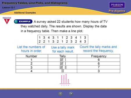 Pre-Algebra A survey asked 22 students how many hours of TV they watched daily. The results are shown. Display the data in a frequency table. Then make.