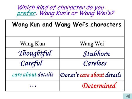 Which kind of character do you prefer: Wang Kun’s or Wang Wei’s? prefer Wang Kun and Wang Wei’s characters Wang KunWang Wei Doesn’t care about details.