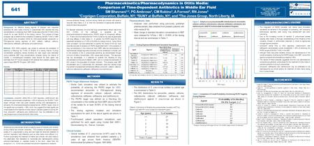 Background. An effective dosing regimen of  -lactam and macrolide antibiotics for otitis media involving S. pneumoniae (SP) requires that drug concentrations.