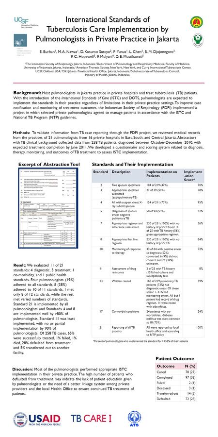 International Standards of Tuberculosis Care Implementation by Pulmonologists in Private Practice in Jakarta E. Burhan 1, M. A. Nawas 1, D. Kusumo Sutoyo.