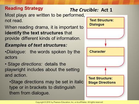 The Crucible: Act 1 Reading Strategy