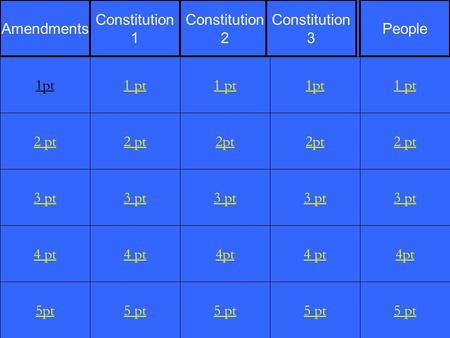 2 pt 3 pt 4 pt 5pt 1 pt 2 pt 3 pt 4 pt 5 pt 1 pt 2pt 3 pt 4pt 5 pt 1pt 2pt 3 pt 4 pt 5 pt 1 pt 2 pt 3 pt 4pt 5 pt 1pt Amendments Constitution 1 Constitution.