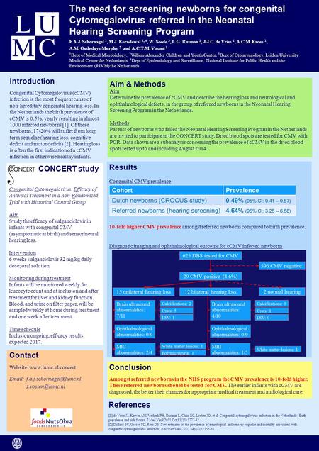 The need for screening newborns for congenital Cytomegalovirus referred in the Neonatal Hearing Screening Program F.A.J. Schornagel 1, M.J. Korndewal 1,