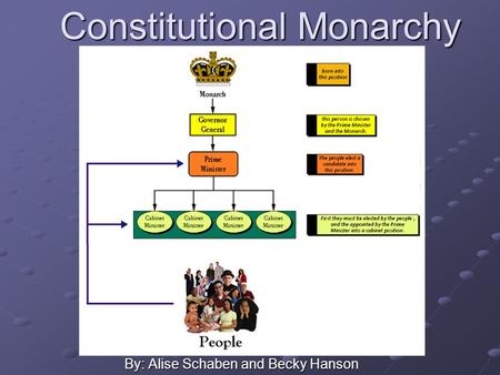 Constitutional Monarchy By: Alise Schaben and Becky Hanson.