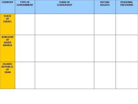 COUNTRY TYPE OF GOVERNMENT FORM OF LEADERSHIP VOTING RIGHTS