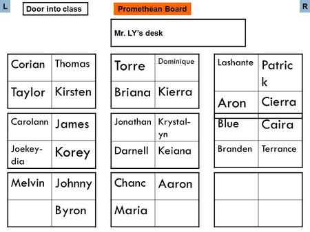 Corian Thomas Taylor Kirsten Mr. LY’s desk Promethean Board Carolann James Joekey- dia Korey Melvin Johnny Byron Torre Dominique Briana Kierra JonathanKrystal-