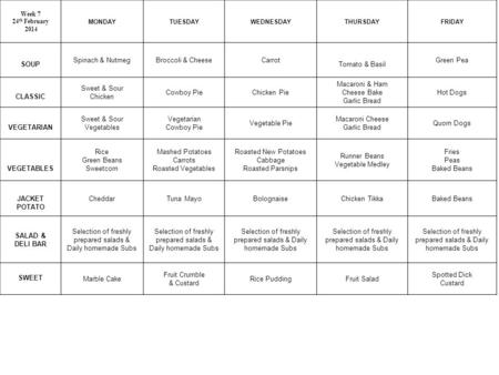 Week 7 24 th February 2014 MONDAYTUESDAYWEDNESDAYTHURSDAYFRIDAY SOUP Spinach & NutmegBroccoli & CheeseCarrot Tomato & Basil Green Pea CLASSIC Sweet & Sour.