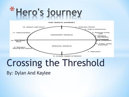 Crossing the Threshold By: Dylan And Kaylee. * The threshold is a barrier between the known and the unknown or the old and the new. One of the best examples.