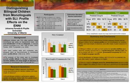 Background  Bilingual children with TLD often perform below monolingual age peers on standardized tests, with over-identification of SLI in bilinguals.