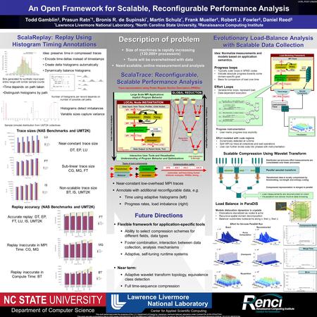 Histograms detect imbalances Variable sizes capture variance Lawrence Livermore National Laboratory Center for Applied Scientific Computing NC STATE UNIVERSITY.