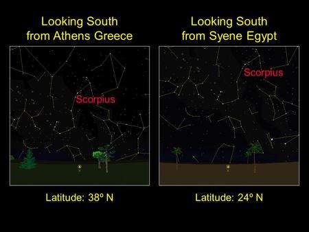 Looking South from Syene Egypt Latitude: 24º N Scorpius Looking South from Athens Greece Latitude: 38º N Scorpius.