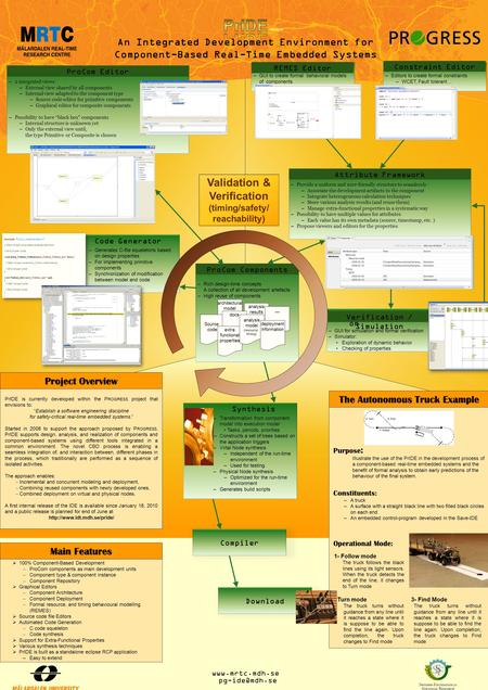 Verification/Simulati on –GUI for simulation and formal verification –Simulator: Exploration of dynamic behavior Checking.