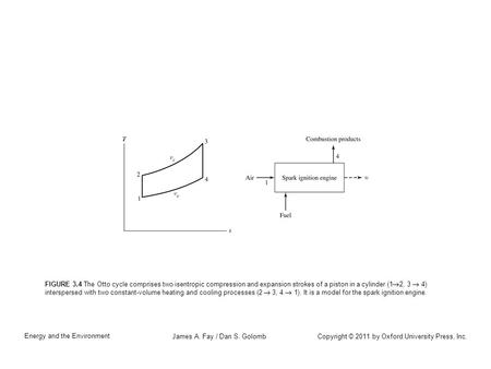 Copyright © 2011 by Oxford University Press, Inc. Energy and the Environment James A. Fay / Dan S. Golomb FIGURE 3.4 The Otto cycle comprises two isentropic.