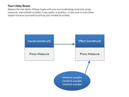 Your Libby Boxes Cause (construct) Effect (construct) Proxy Measure