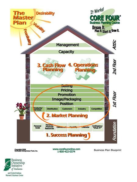 Market Planning Agenda: Introduction to market planning Features & Benefits Distribution Process Market Research Industry related Customer related Competition.