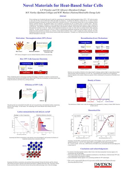 Conclusions and Acknowledgements Theoretical Fits Novel Materials for Heat-Based Solar Cells We are studying a set of materials that may be useful for.