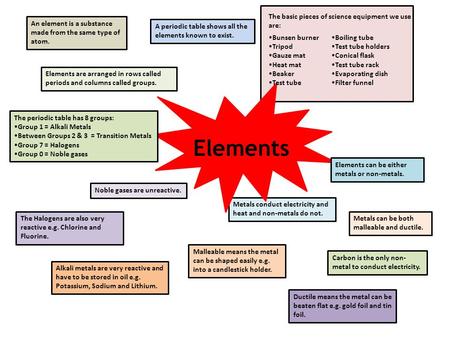 Metals conduct electricity and heat and non-metals do not. Elements An element is a substance made from the same type of atom. A periodic table shows all.