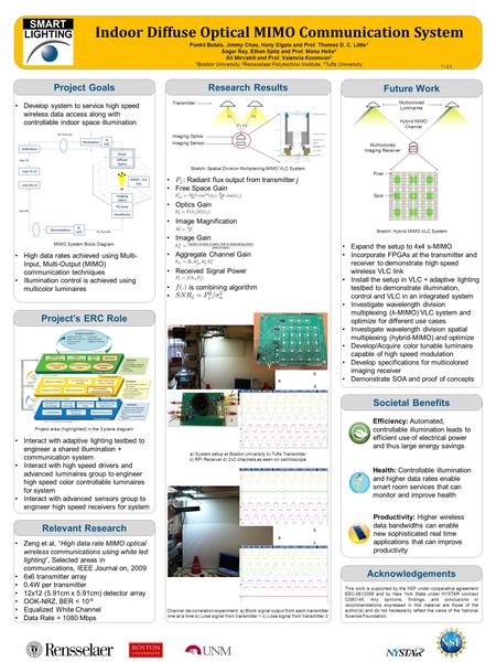 Expand the setup to 4x4 s-MIMO Incorporate FPGAs at the transmitter and receiver to demonstrate high speed wireless VLC link Install the setup in VLC +