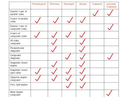 Parallelogram Rhombus Rectangle Square Trapezoid Isosceles Trapezoid