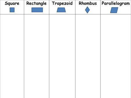 SquareRectangleTrapezoidRhombusParallelogram. SquareRectangleTrapezoidRhombusParallelogram Quadrilateral At least 1 pair of parallel sides 4 congruent.