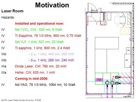 NLCTA Laser Safety System Overview 9/12/05 Laser Room Hazards: Installed and operational now: IVNd:YVO 4, CW, 532 nm, 5 Watt IVTi:Sapphire, 79 1/3 MHz,