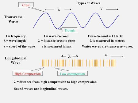 Types of Waves Transverse Wave v f = frequencyf = waves/second1wave/second = 1 Hertz λ = wavelengthλ = distance crest to crestλ is measured in meters.