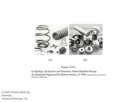 Major Diameter: The largest diameter of the thread Minor Diameter: The smallest diameter of the thread Pitch: Distance between two threads (mm) or no of.