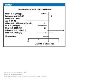 Reimers, C D; Knapp, G; Reimers, A K Exercise as Stroke Prophylaxis Dtsch Arztebl Int 2009; 106(44): 715-21; DOI: 10.3238/arztbl.2009.0715.