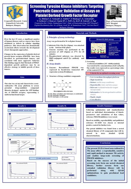 Screening Tyrosine Kinase Inhibitors Targeting Pancreatic Cancer: Validation of Assays on Platelet Derived Growth Factor Receptor Gy. Bökönyi 3, E. Várkondi.