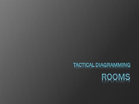 Rectangle Rule Virtually all rooms are rectangularVirtually all rooms are rectangular Determining any two adjacent walls is nearly conclusive for the.