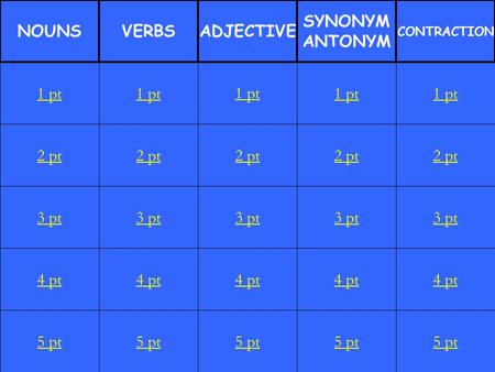 2 pt 3 pt 4 pt 5 pt 1 pt 2 pt 3 pt 4 pt 5 pt 1 pt 2 pt 3 pt 4 pt 5 pt 1 pt 2 pt 3 pt 4 pt 5 pt 1 pt 2 pt 3 pt 4 pt 5 pt 1 pt NOUNSVERBSADJECTIVE SYNONYM.