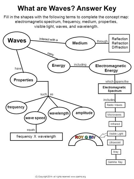 What are Waves? Answer Key