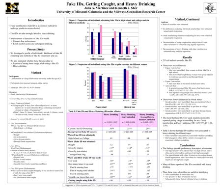 Fake IDs, Getting Caught, and Heavy Drinking Julia A. Martinez and Kenneth J. Sher University of Missouri-Columbia and the Midwest Alcoholism Research.