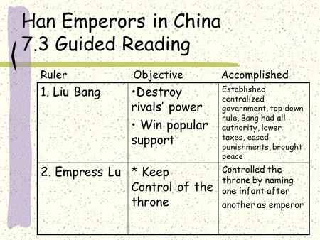 Han Emperors in China 7.3 Guided Reading