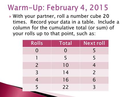  With your partner, roll a number cube 20 times. Record your data in a table. Include a column for the cumulative total (or sum) of your rolls up to that.